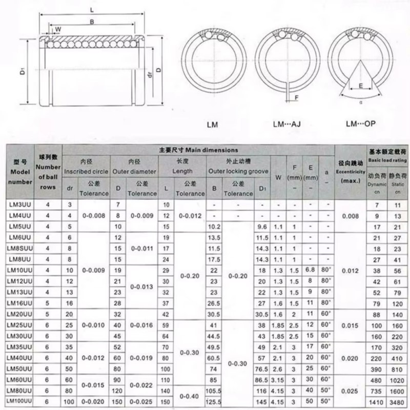 4/10 adet LM3UU LM4UU LM5UU LM - Lm8Uu Bearing incelemesi ve fiyatı
