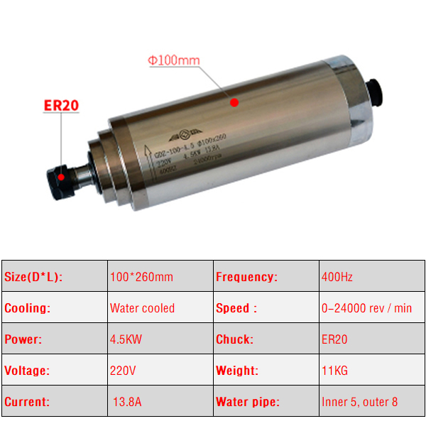 2.2KW 3.0KW 4.5KW CNC mili mot - Water Cooled Spindle incelemesi ve fiyatı